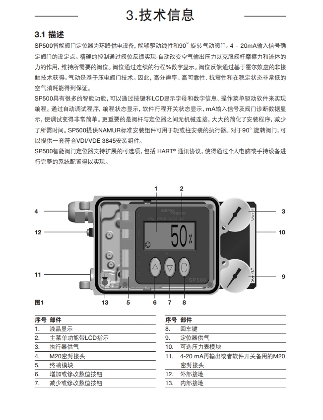 sp500定位器说明书技术信息